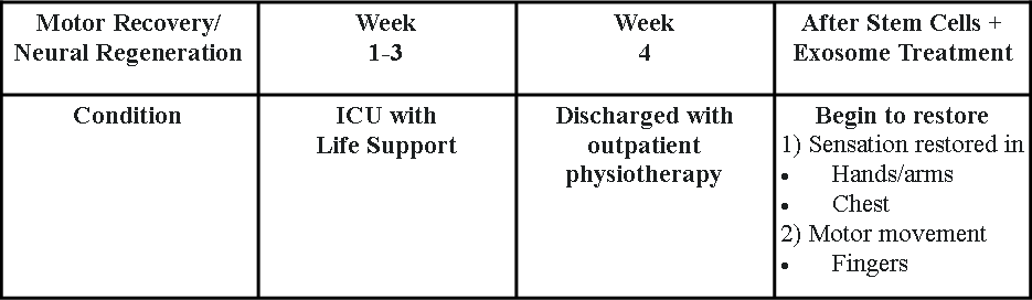 Description of image